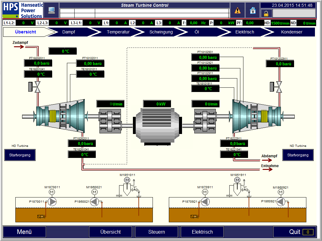 HPS Lösungen - Schaltbild Steuerung einer Dampfturbine